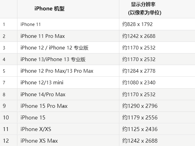 苹襄城果维修分享iPhone主屏幕壁纸显得模糊怎么办