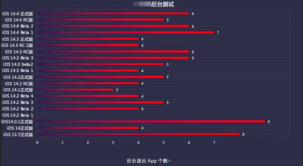 襄城苹果手机维修分享iOS14.5beta1续航怎么样 