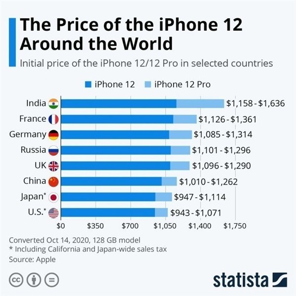 襄城苹果手机维修分享哪个购买iPhone 12/12 Pro更便宜 