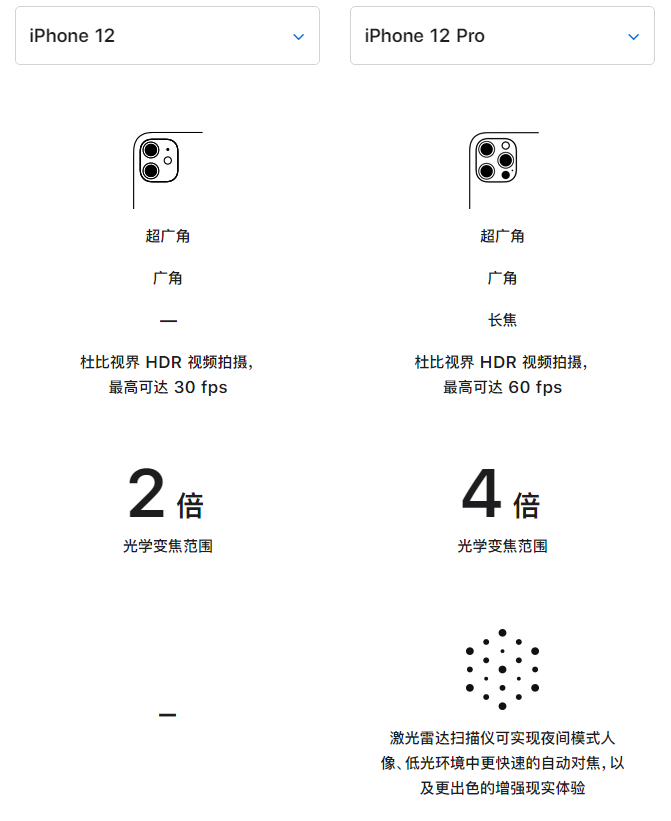 襄城苹果手机维修分享苹果 iPhone 12 与 iPhone 12 Pro 选哪款 